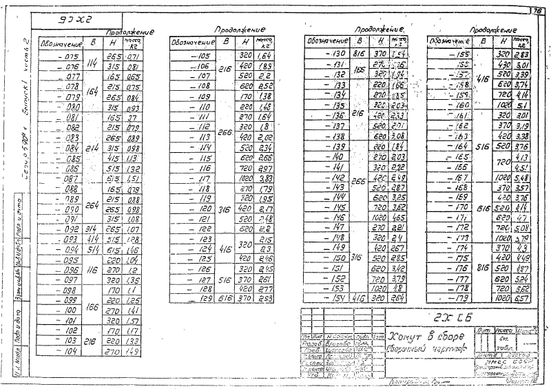 Серия 5.904-1 выпуск 1 часть 2. Страница 077