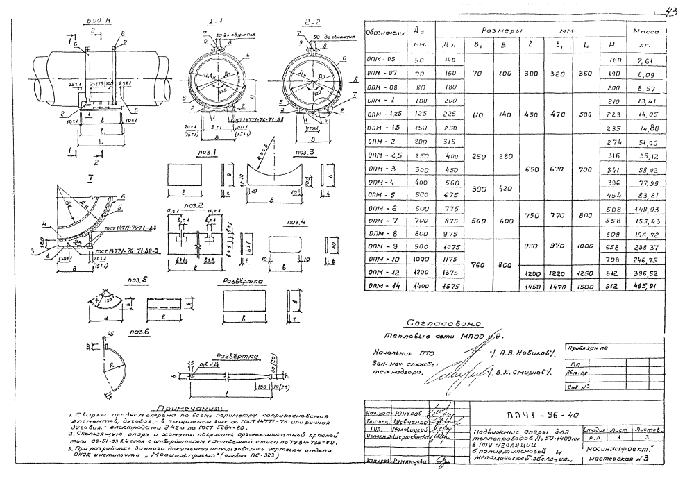 ППЧ1-96-40. Страница 1