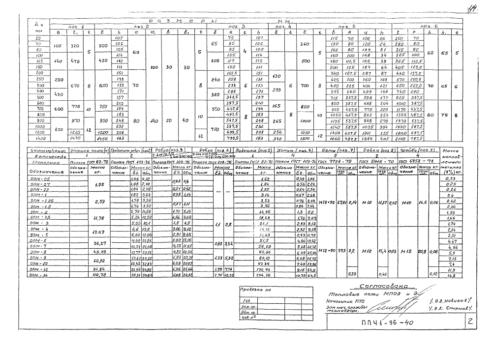 ППЧ1-96-40. Страница 2