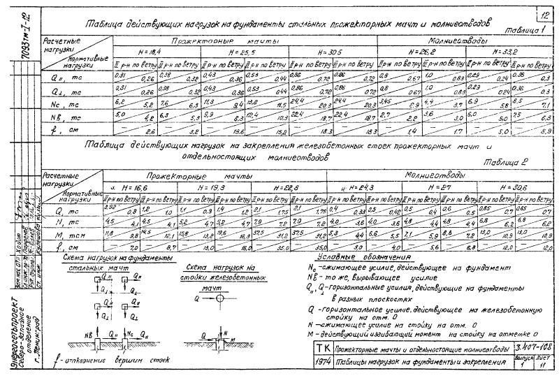Cерия 3.407-108 выпуск 1. Страница 12