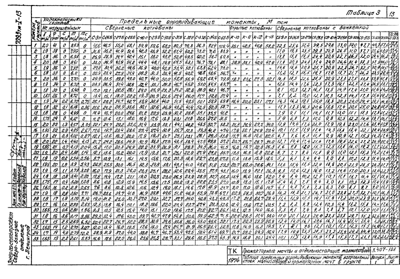 Cерия 3.407-108 выпуск 1. Страница 13