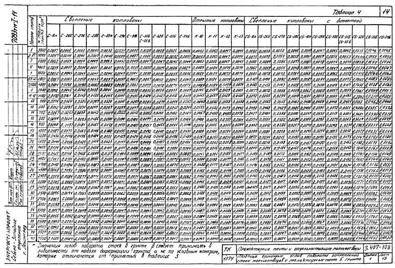 Cерия 3.407-108 выпуск 1. Страница 14