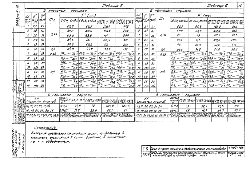 Cерия 3.407-108 выпуск 1. Страница 15