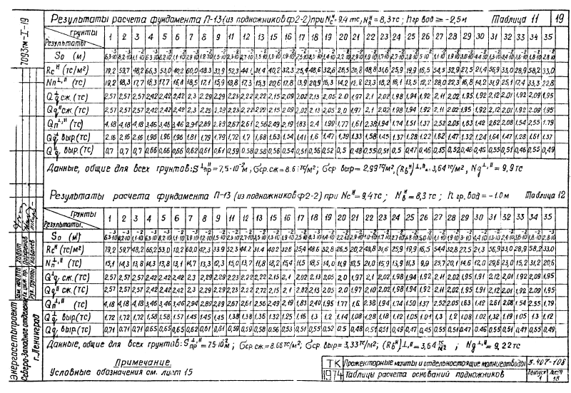 Cерия 3.407-108 выпуск 1. Страница 19
