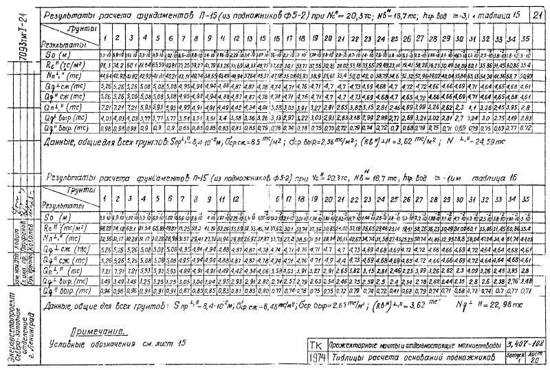 Cерия 3.407-108 выпуск 1. Страница 21