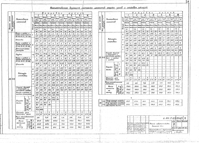 Серия 3.501.2-123 выпуск 1 альбом 1. Страница 08