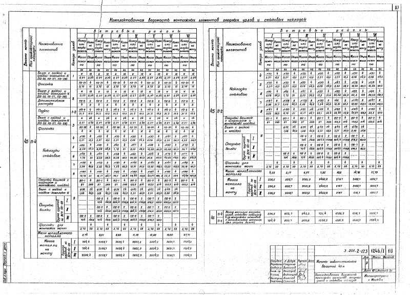 Серия 3.501.2-123 выпуск 1 альбом 1. Страница 10