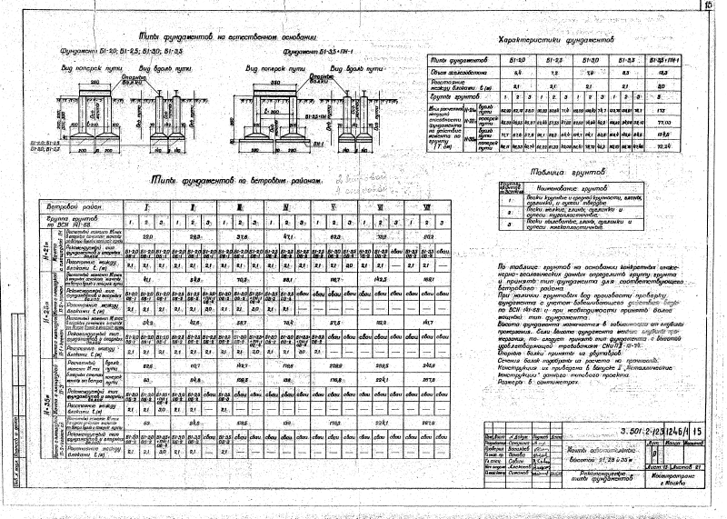 Серия 3.501.2-123 выпуск 1 альбом 1. Страница 15