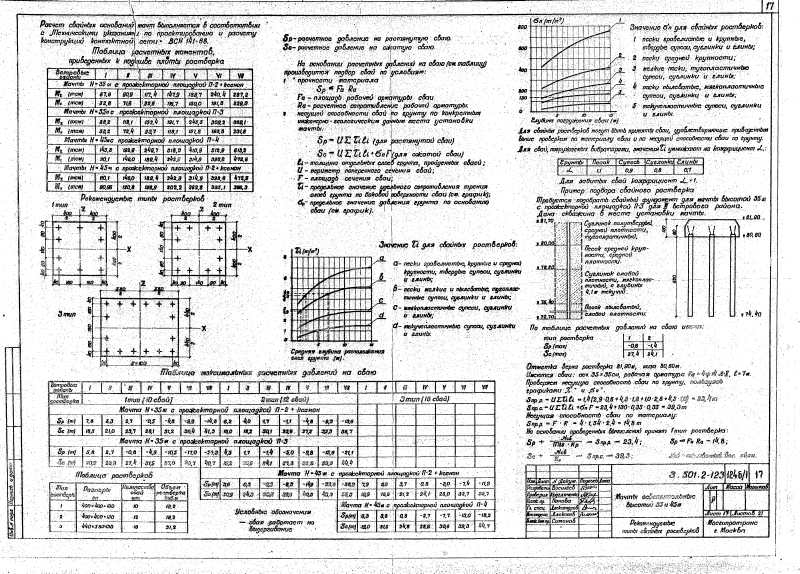 Серия 3.501.2-123 выпуск 1 альбом 1. Страница 17