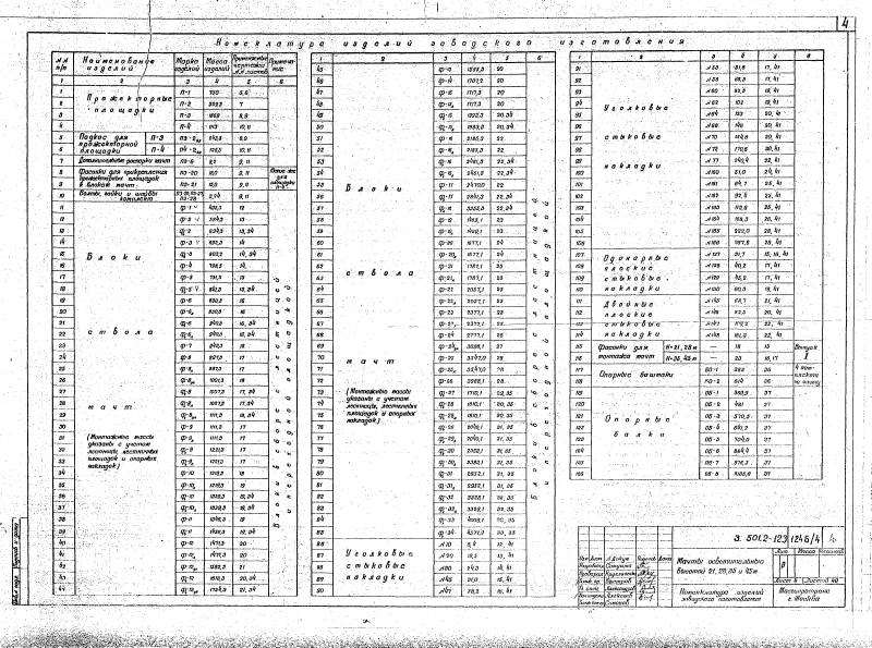 Серия 3.501.2-123 выпуск 2. Страница 04
