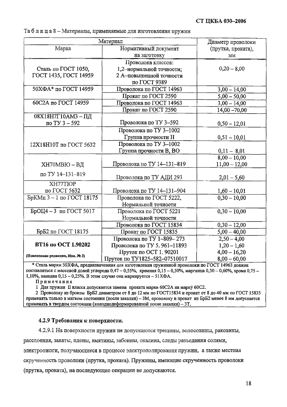 Стандарт ЦКБА 030-2006. Страница 6