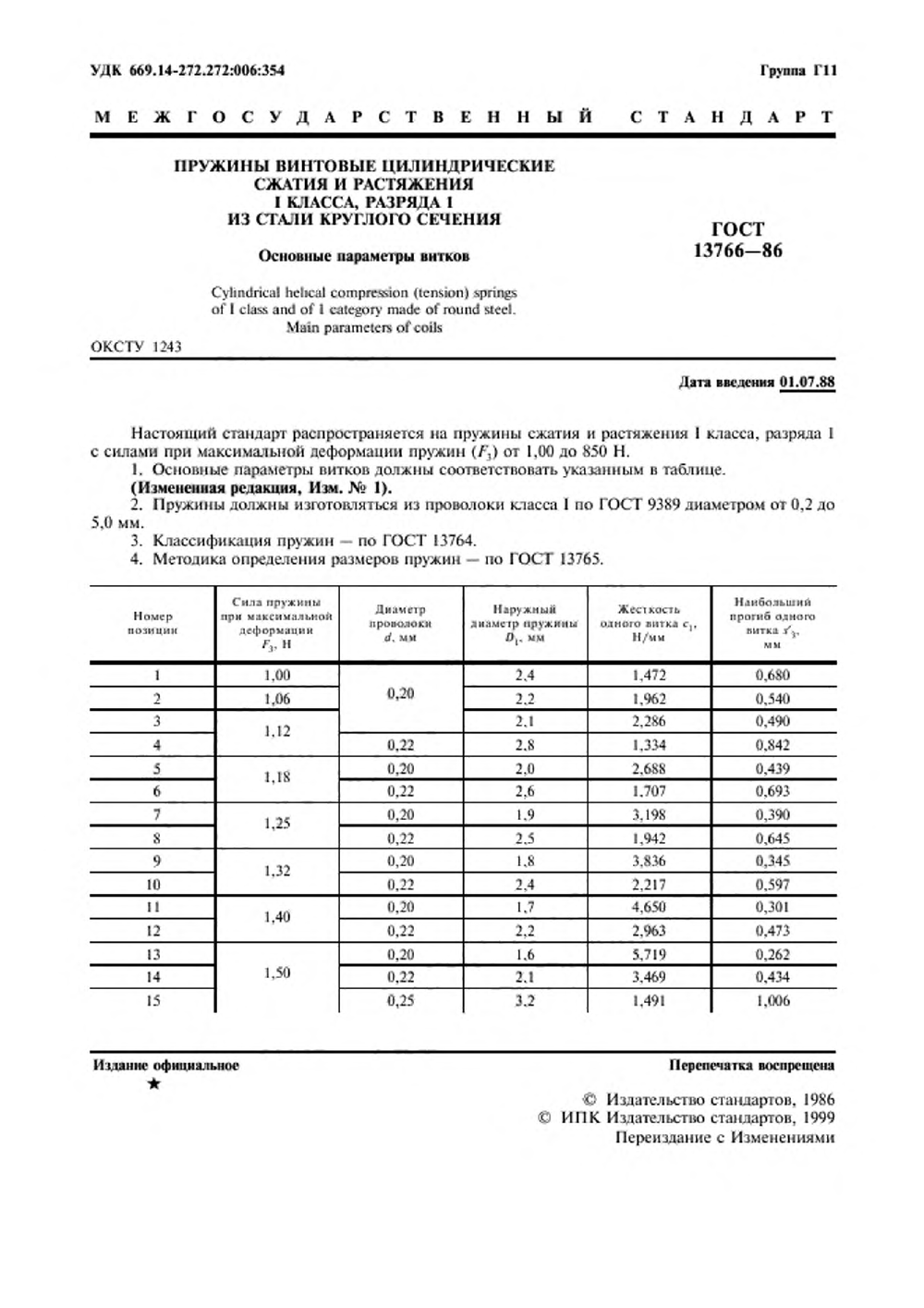 ГОСТ 13766-86. Страница 02