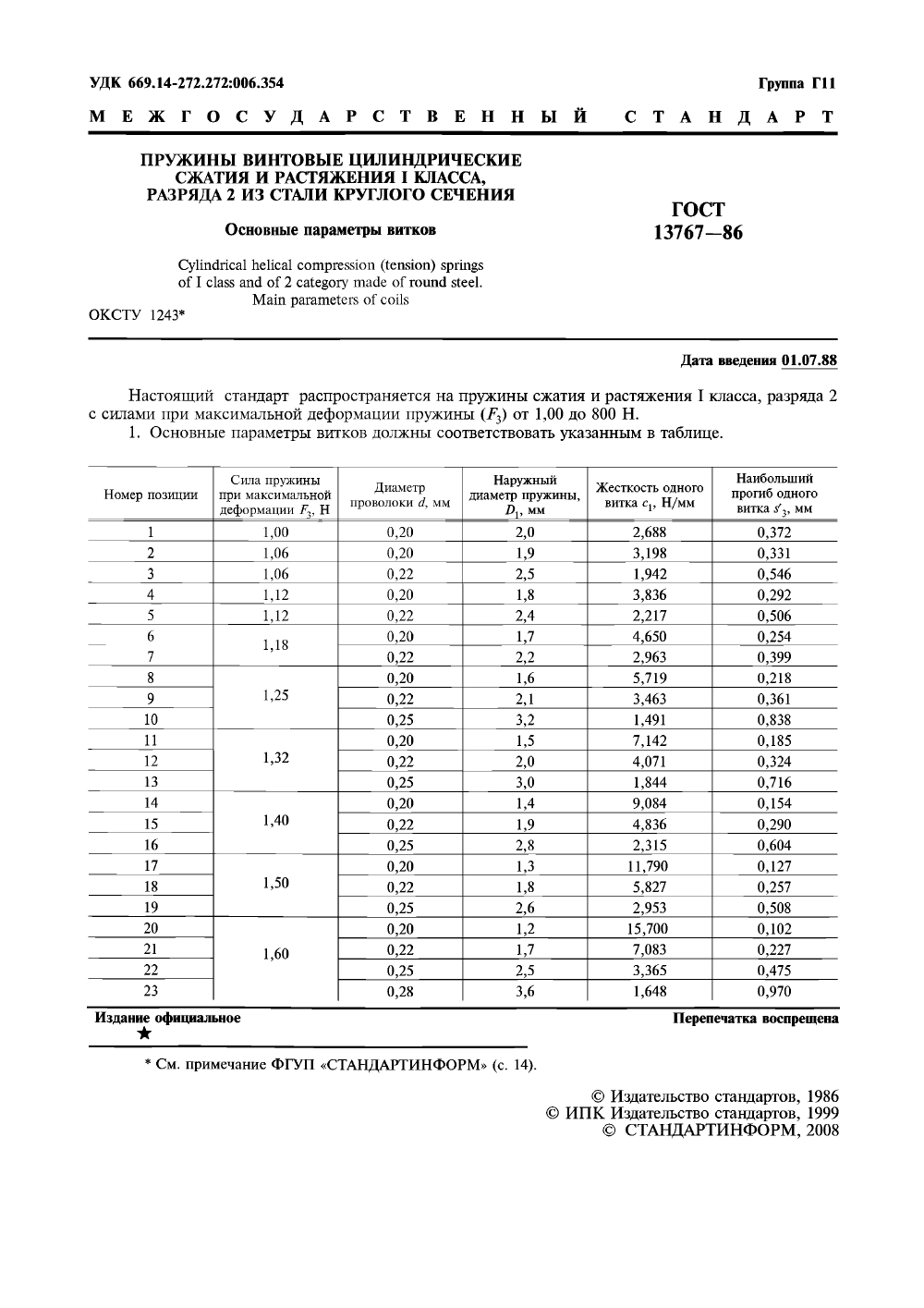 ГОСТ 13767-86. Страница 03