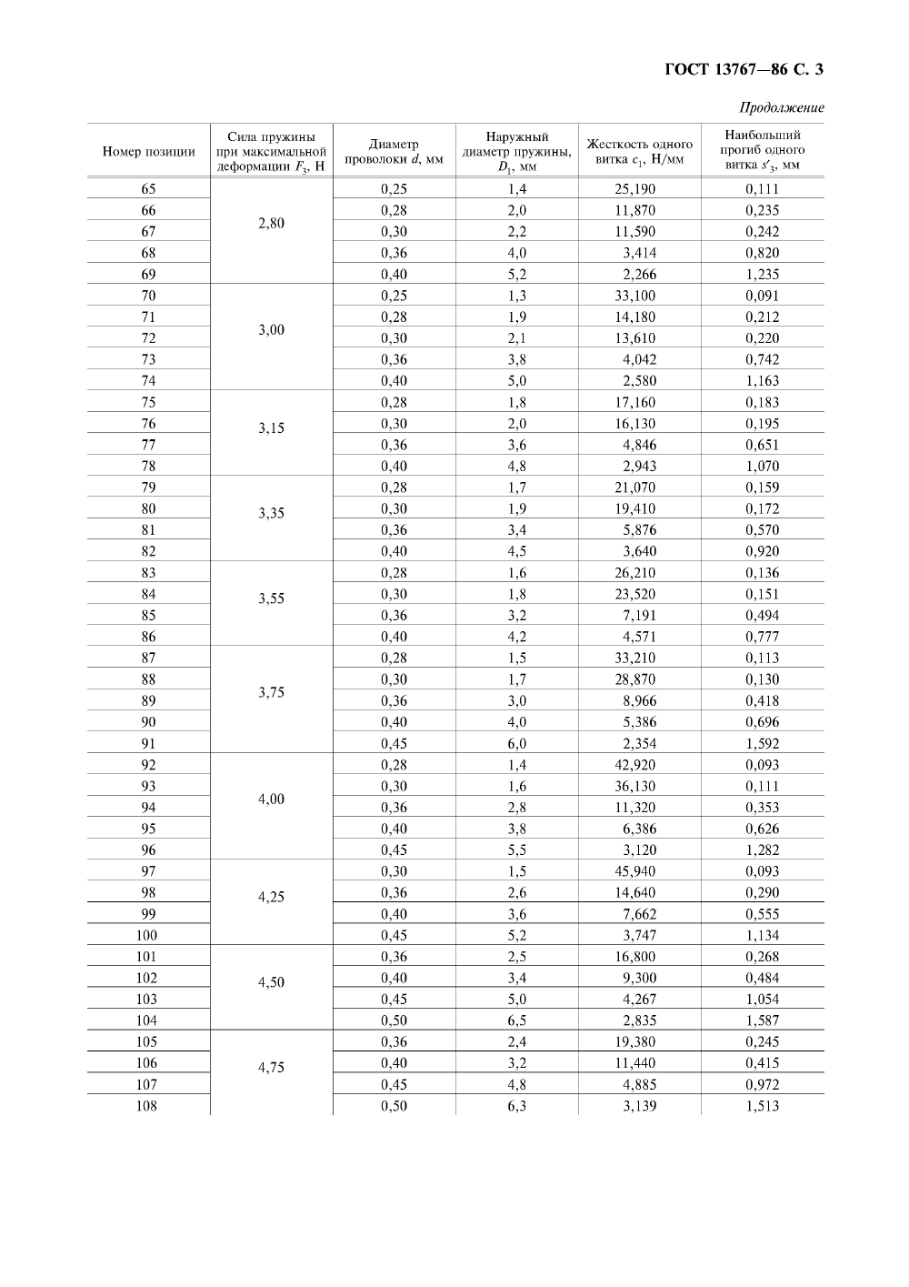 ГОСТ 13767-86. Страница 05