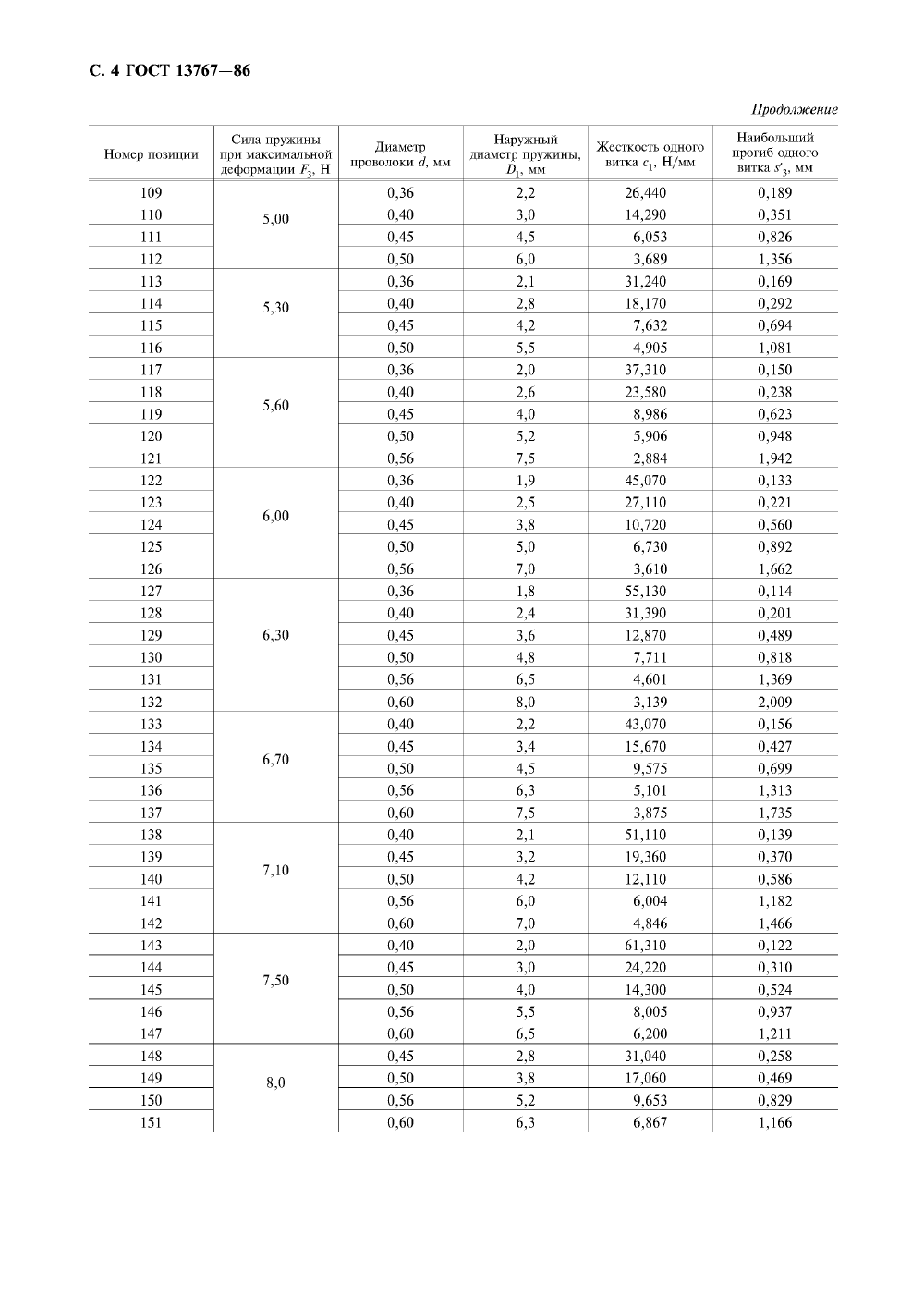 ГОСТ 13767-86. Страница 06