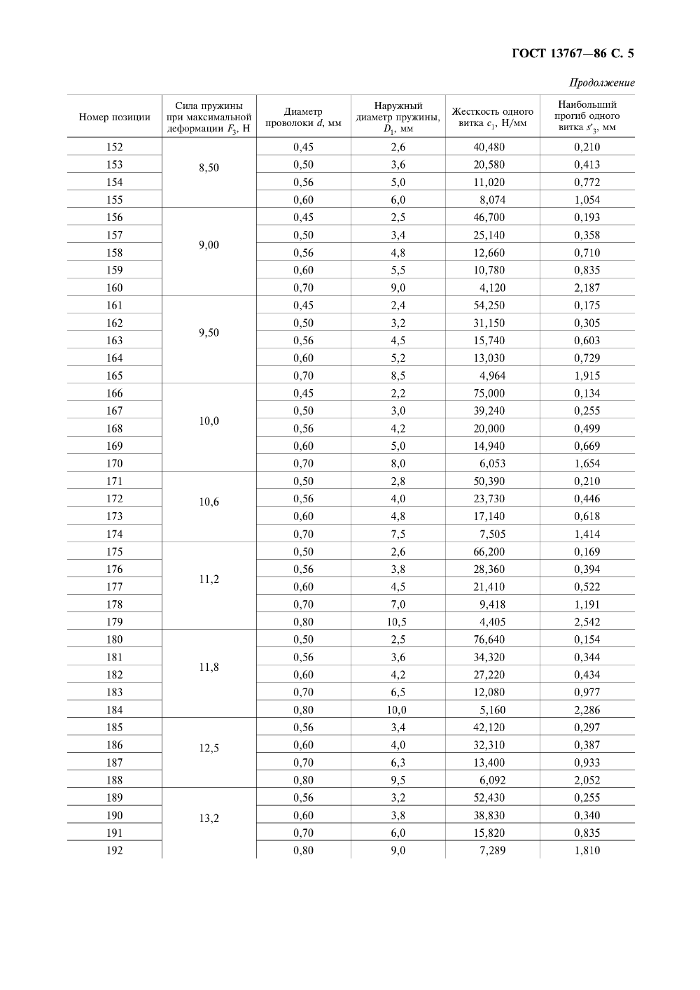 ГОСТ 13767-86. Страница 07