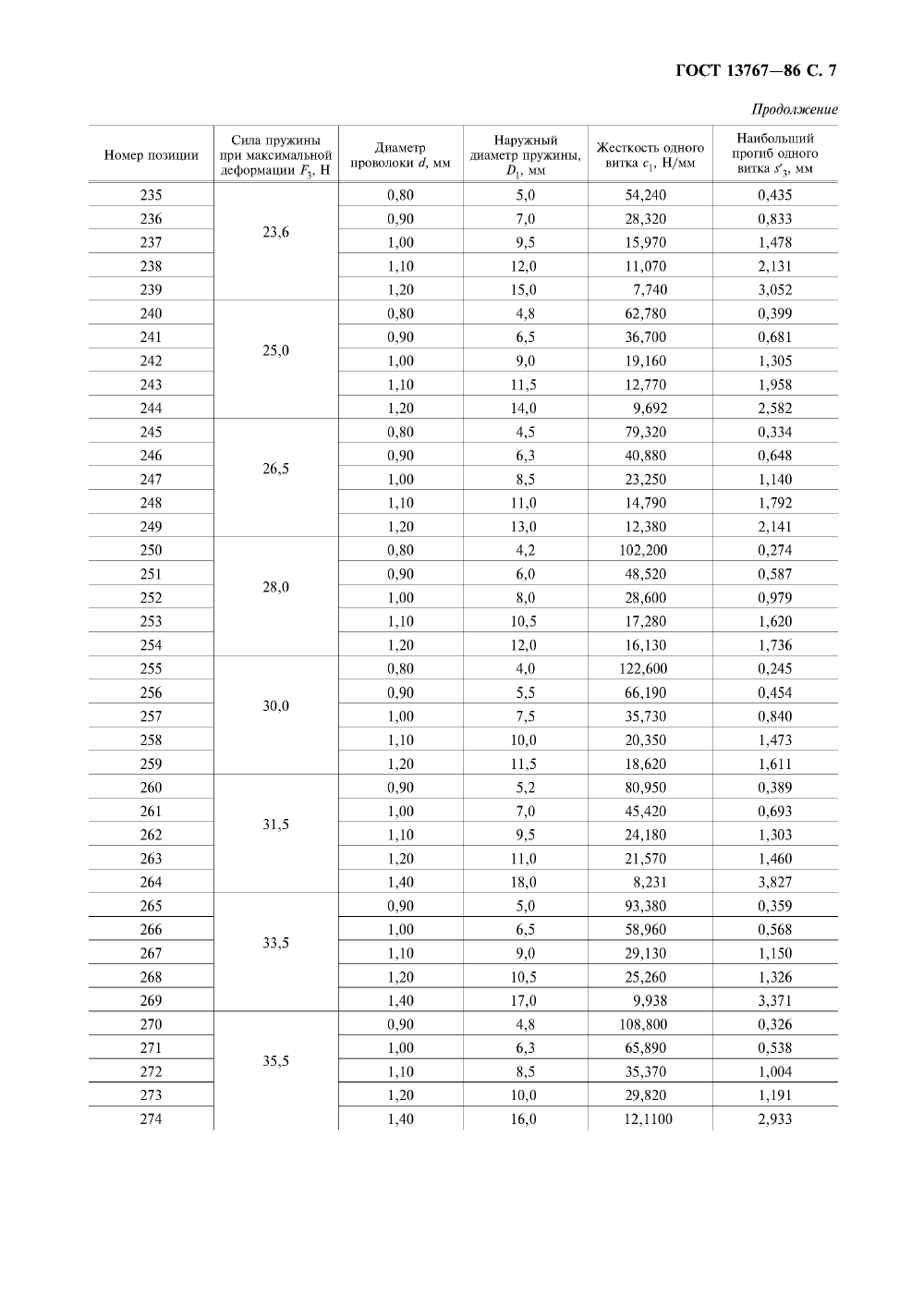ГОСТ 13767-86. Страница 09