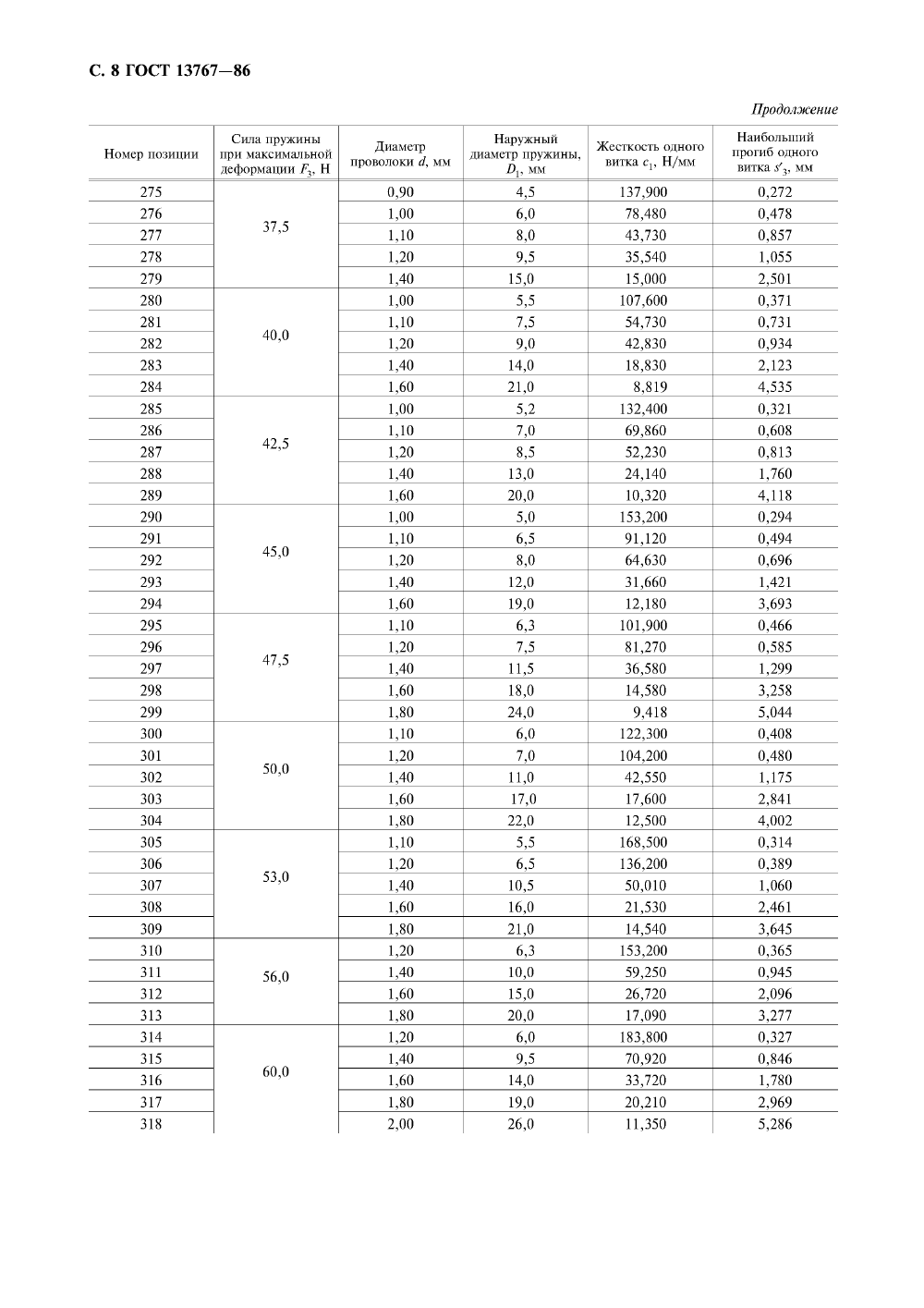 ГОСТ 13767-86. Страница 10