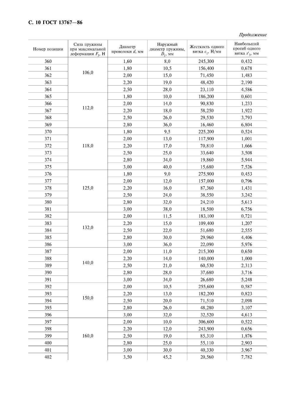 ГОСТ 13767-86. Страница 12