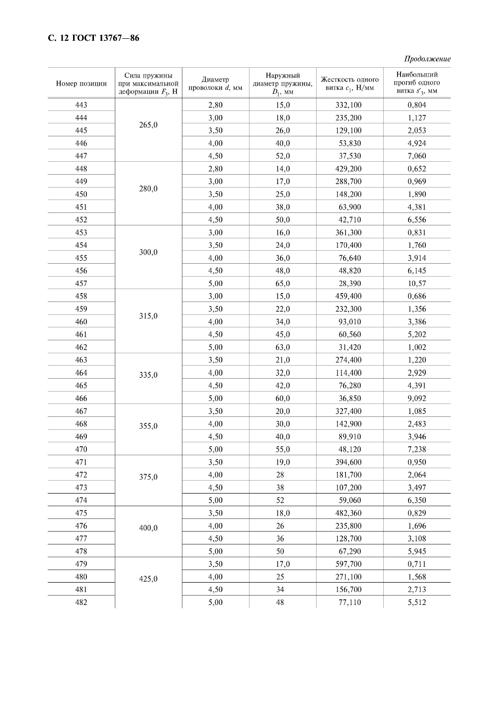 ГОСТ 13767-86. Страница 14