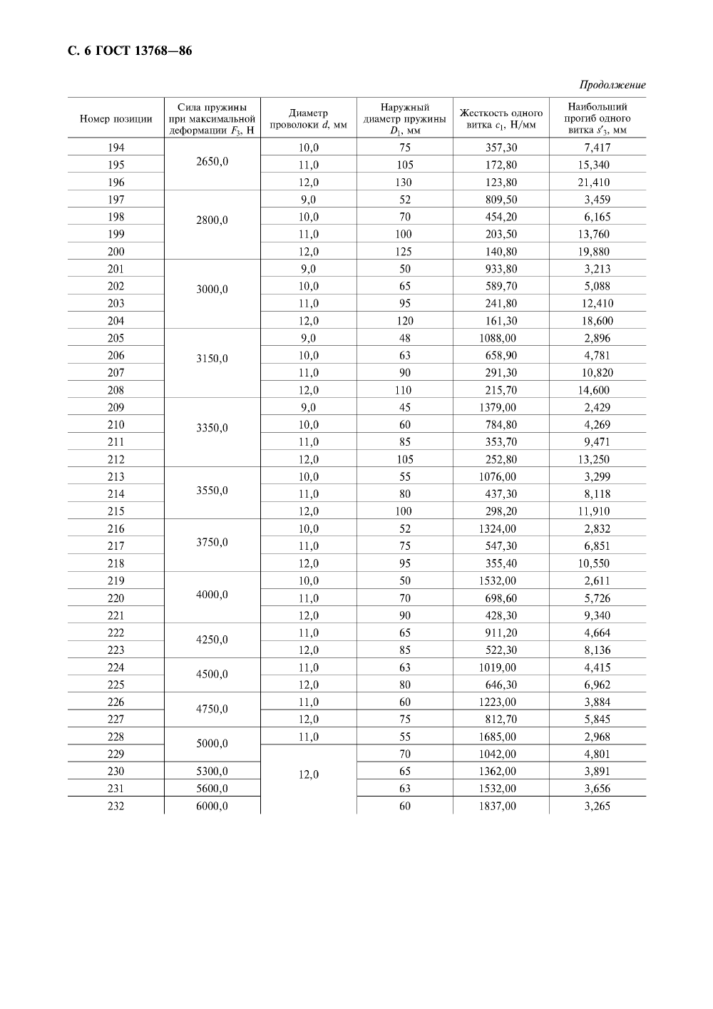 ГОСТ 13768-86. Страница 07