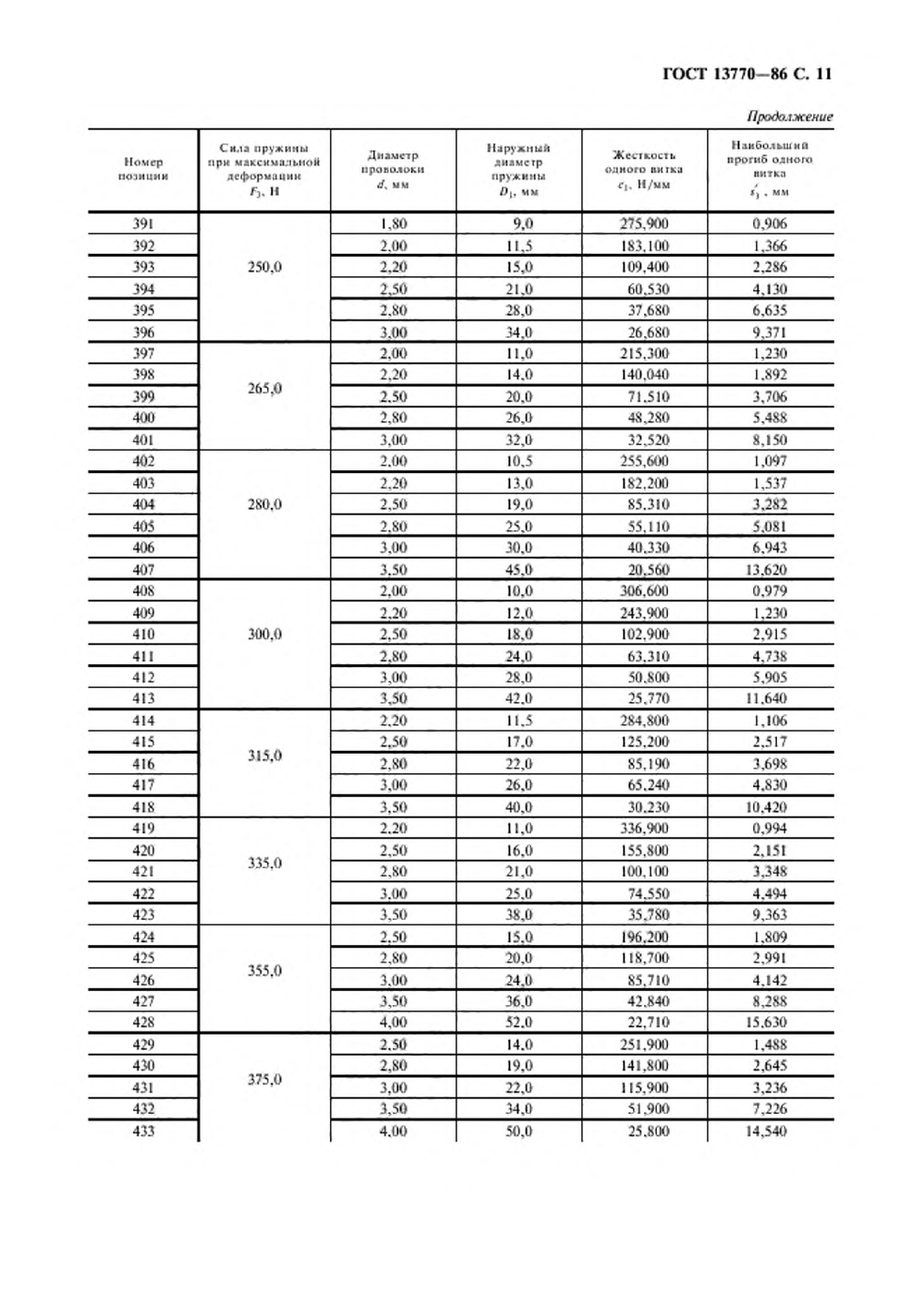 ГОСТ 13770-86. Страница 12