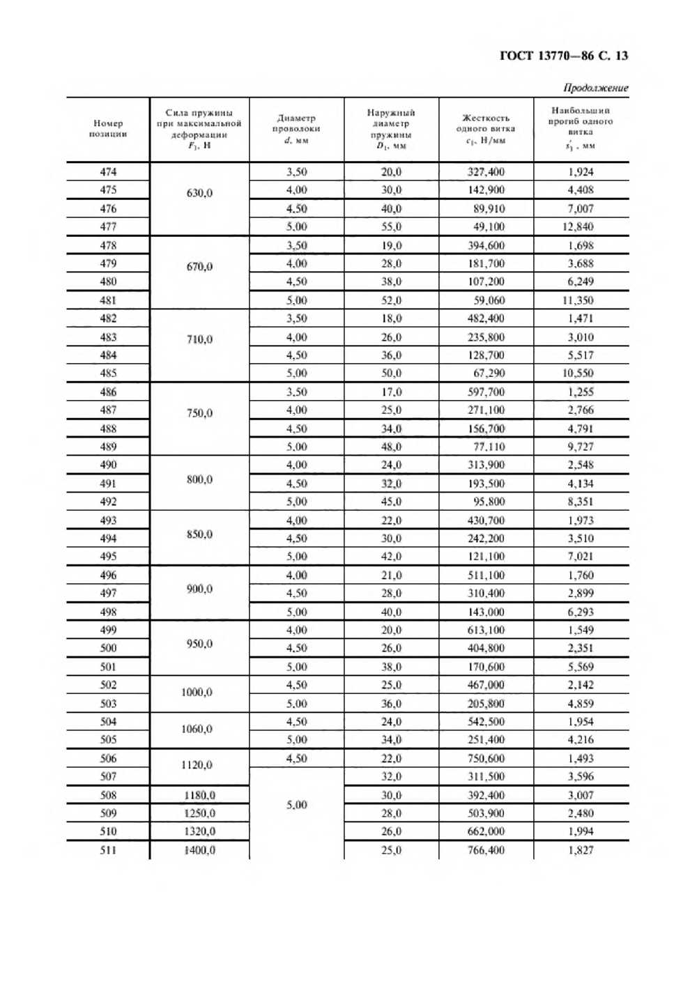 ГОСТ 13770-86. Страница 14
