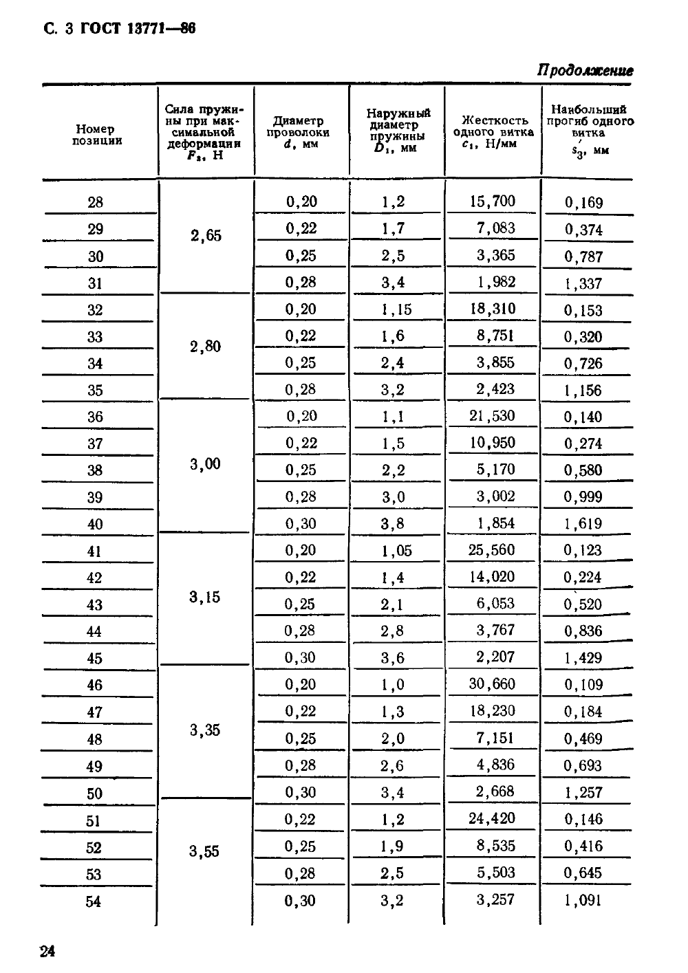 ГОСТ 13771-86. Страница 03