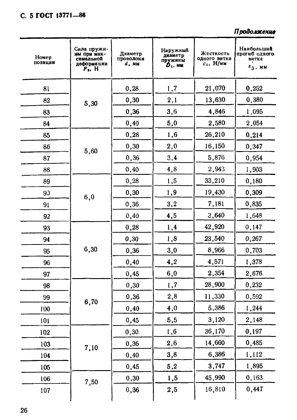 ГОСТ 13771-86. Страница 05