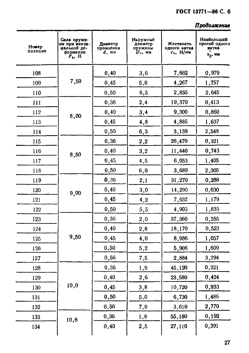 ГОСТ 13771-86. Страница 06