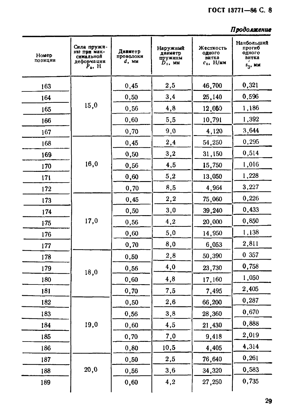 ГОСТ 13771-86. Страница 08