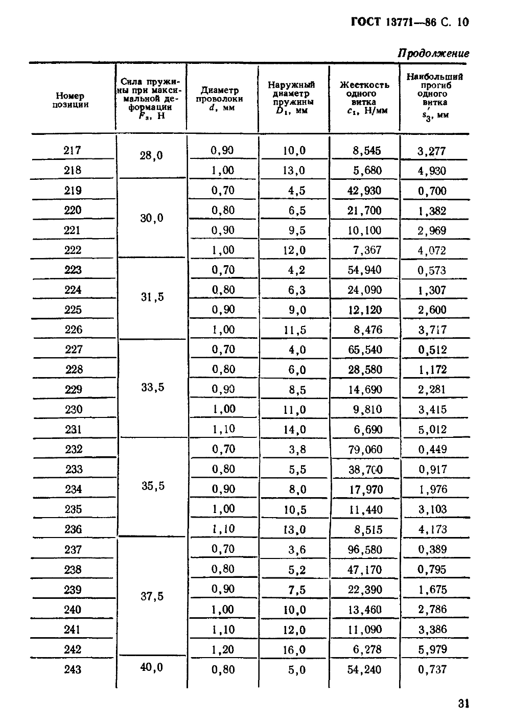 ГОСТ 13771-86. Страница 10