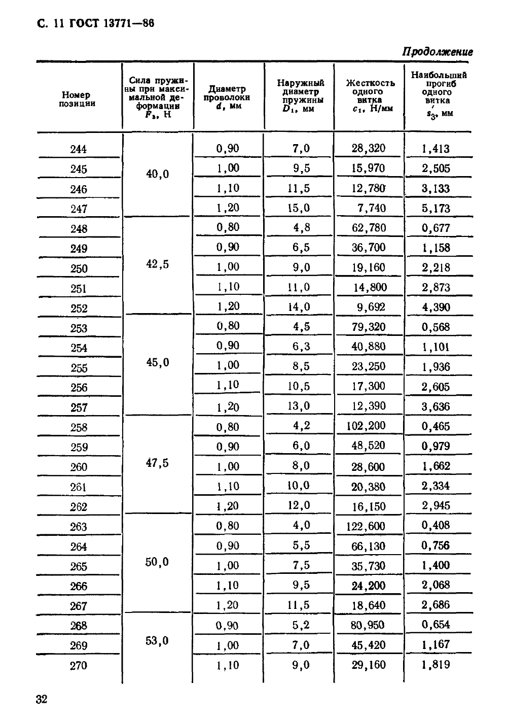 ГОСТ 13771-86. Страница 11
