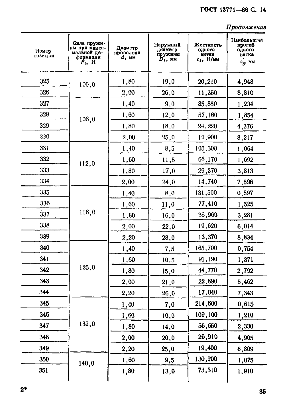 ГОСТ 13771-86. Страница 14