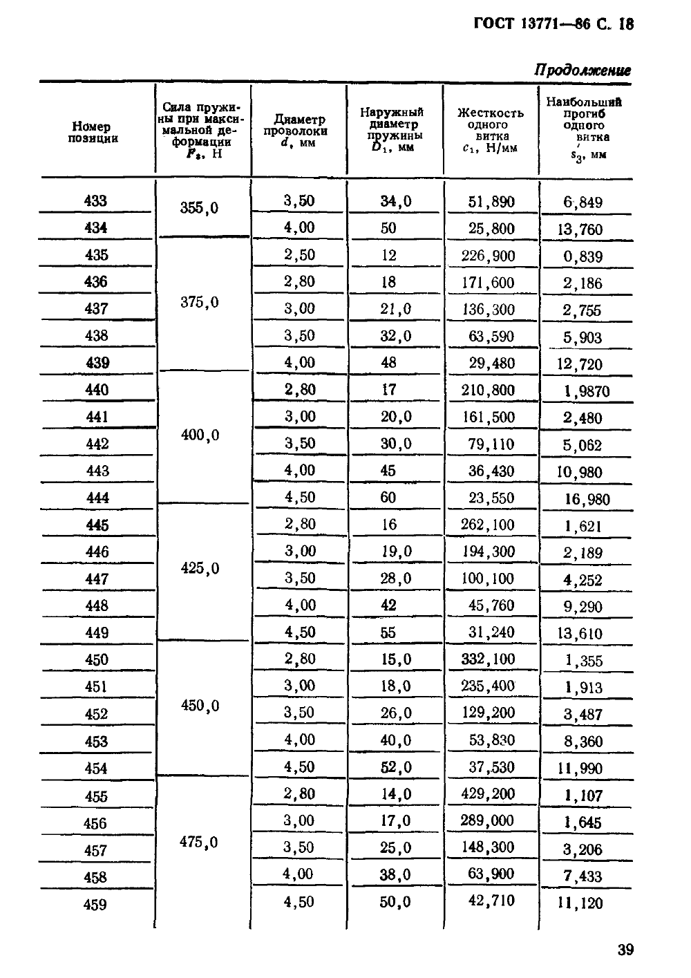 ГОСТ 13771-86. Страница 18