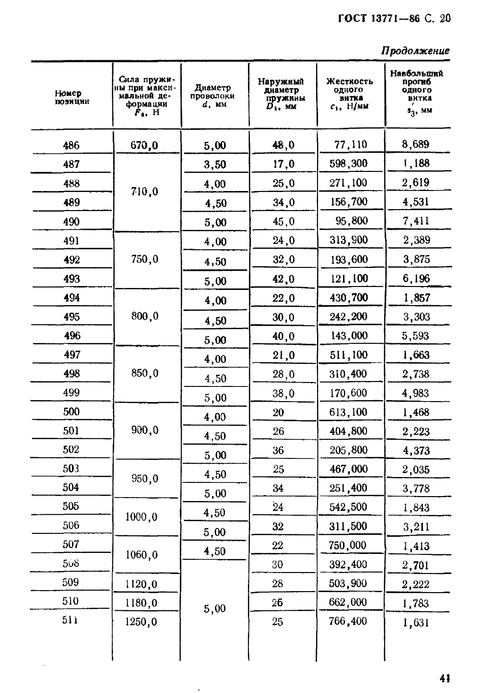 ГОСТ 13771-86. Страница 20
