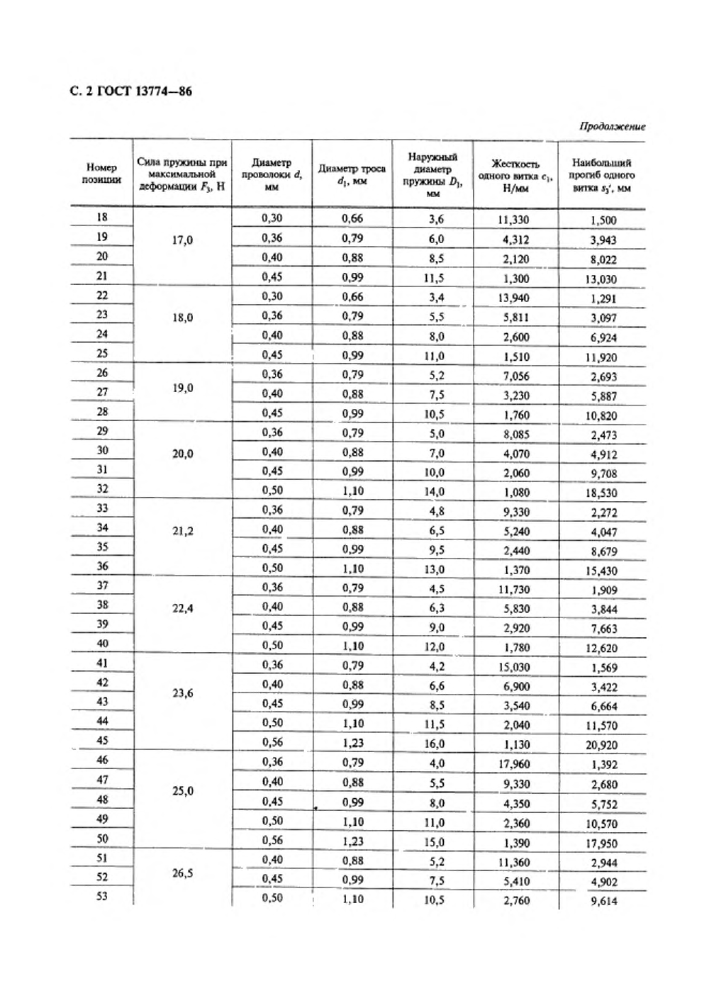 ГОСТ 13774-86. Страница 03