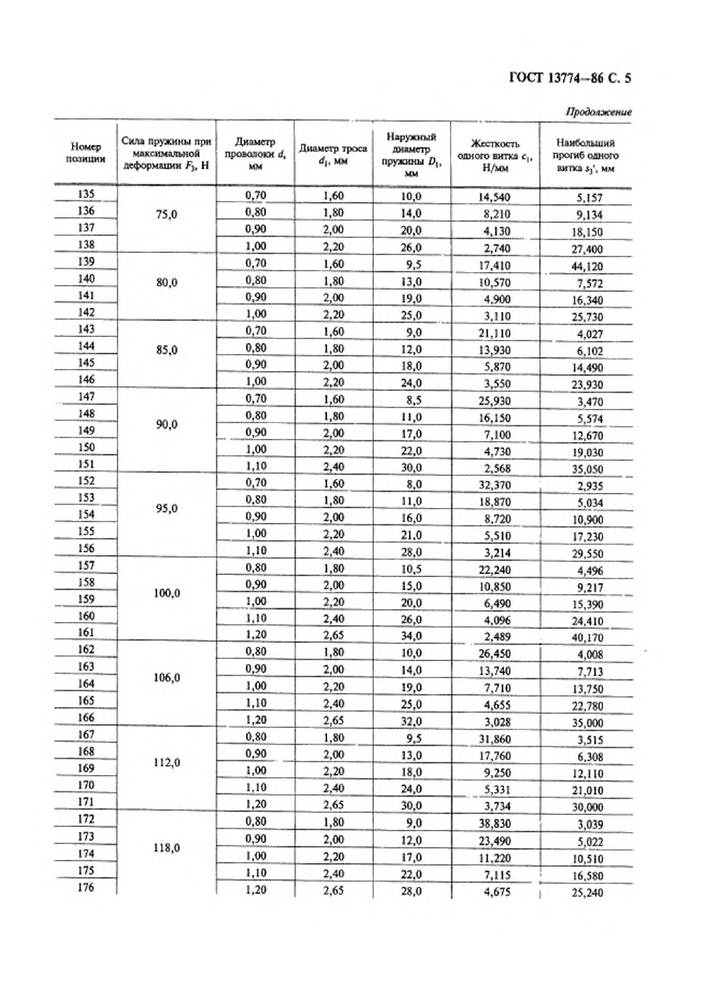 ГОСТ 13774-86. Страница 06