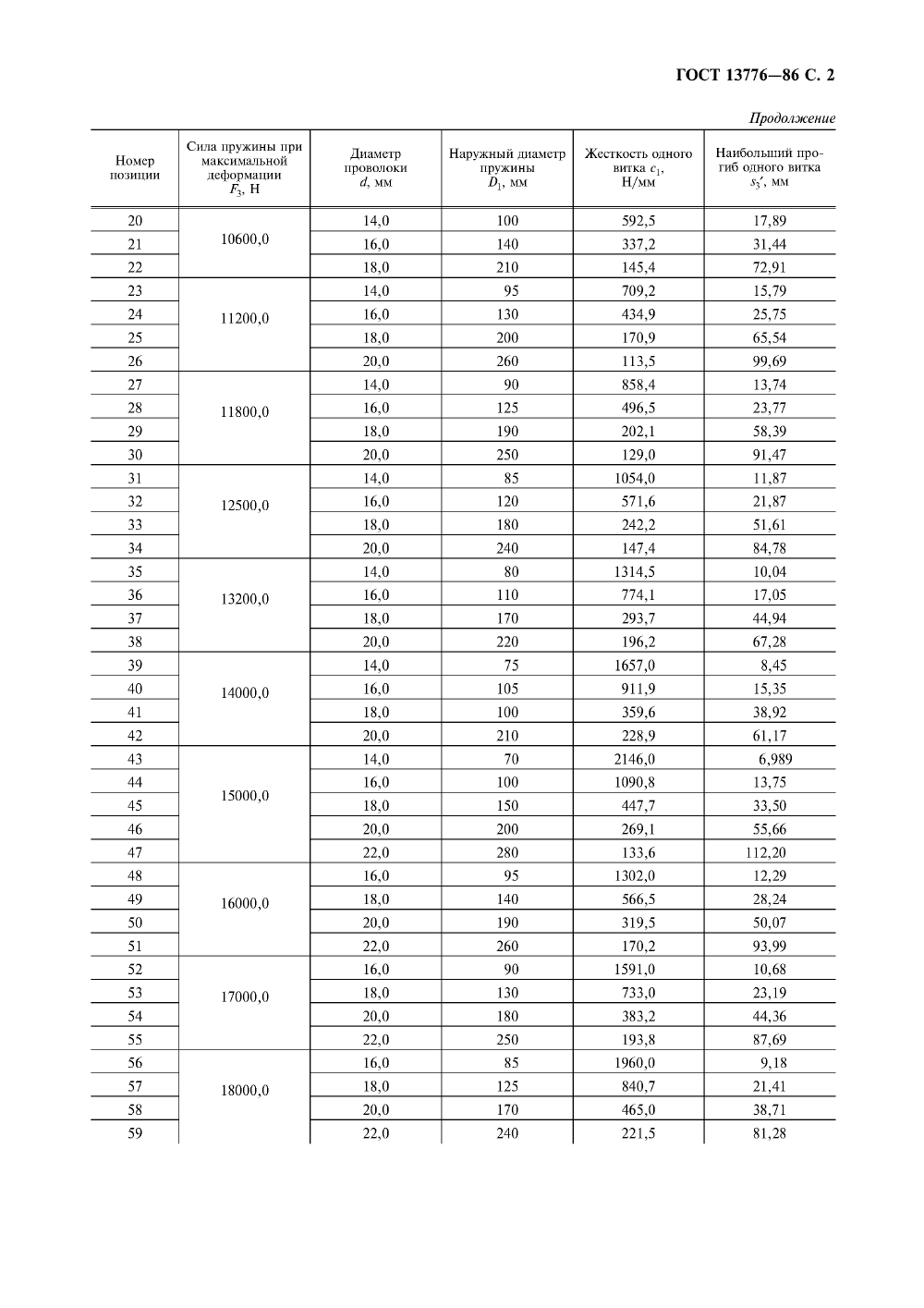 ГОСТ 13776-86. Страница 3
