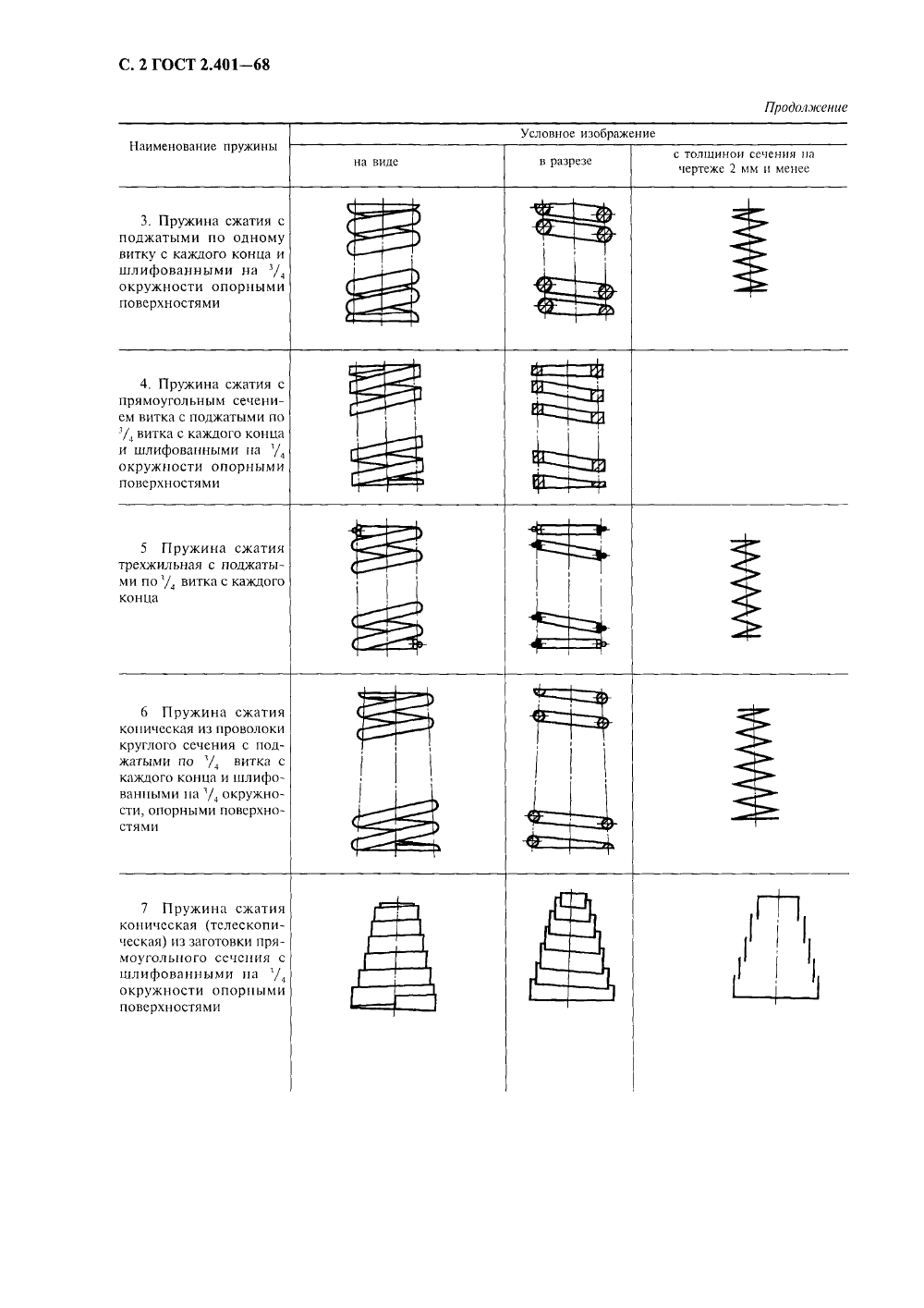 ГОСТ 2.401-68. Страница 04