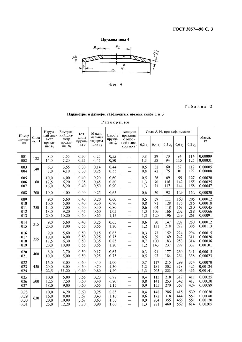 ГОСТ 3057-90. Страница 04