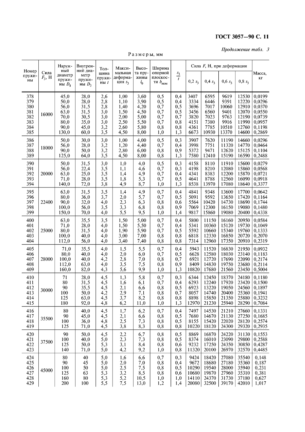 ГОСТ 3057-90. Страница 12