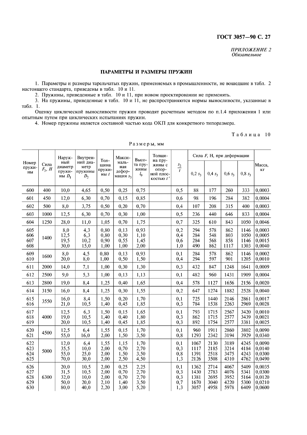 ГОСТ 3057-90. Страница 28