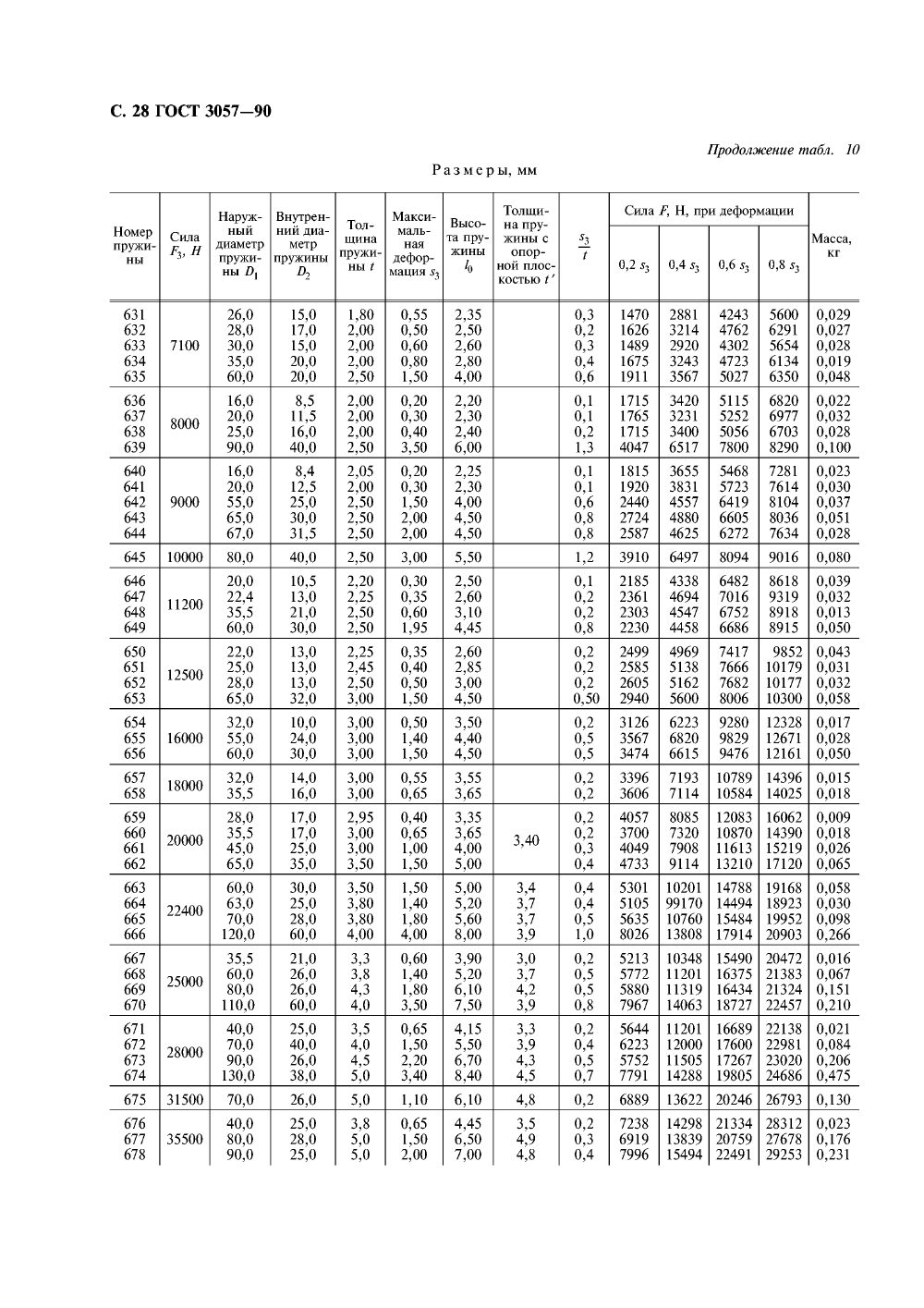 ГОСТ 3057-90. Страница 29