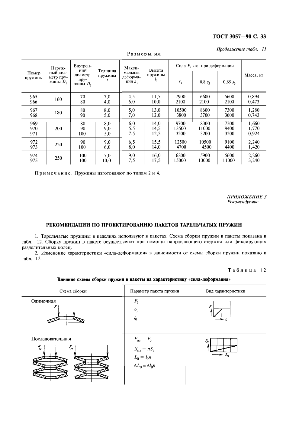 ГОСТ 3057-90. Страница 34