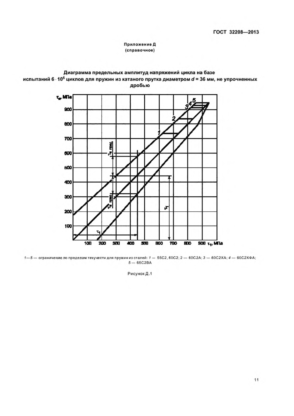 ГОСТ 32208-2013. Страница 14