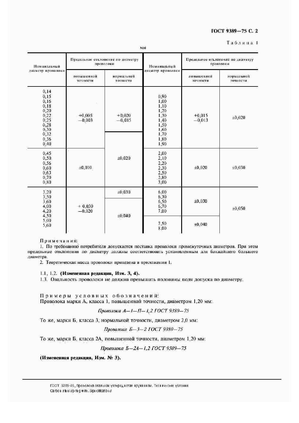 ГОСТ 9389-75. Страница 05