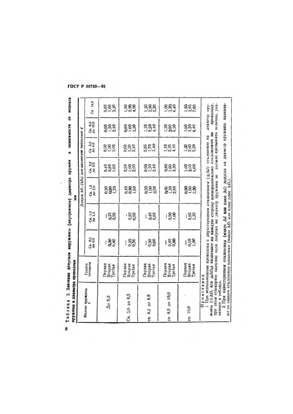 ГОСТ Р 50753-95. Страница 11