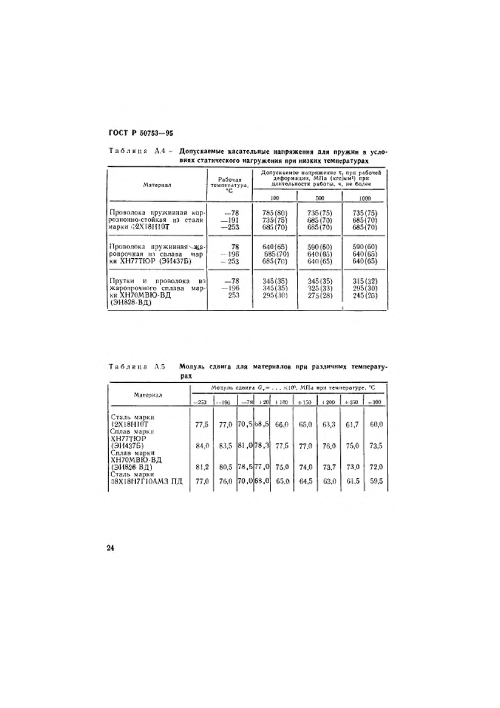 ГОСТ Р 50753-95. Страница 27