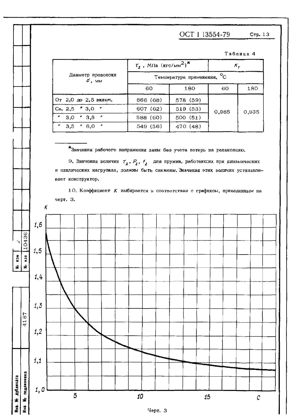 ОСТ 1 13554-79. Страница 13